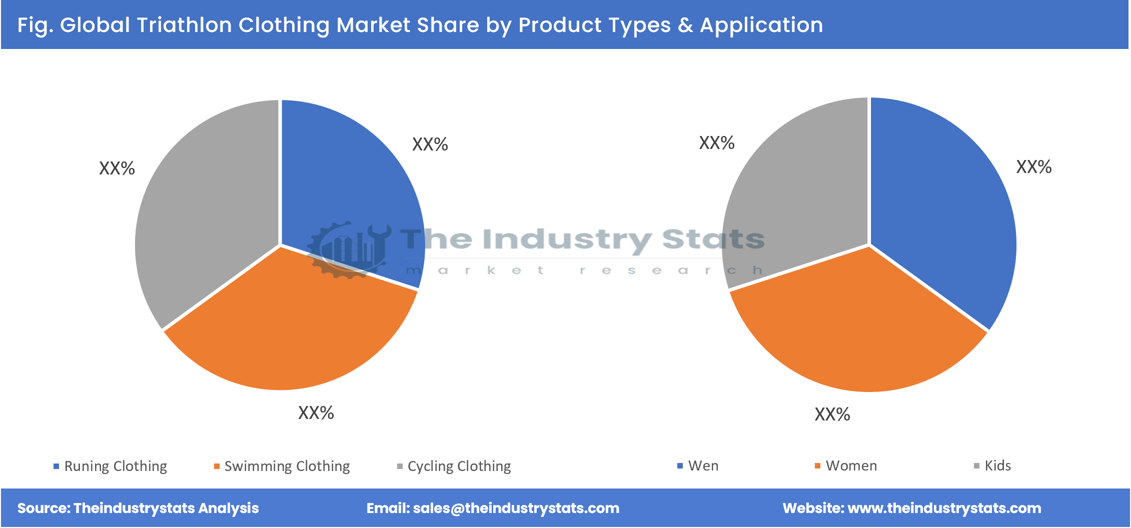 Triathlon Clothing Share by Product Types & Application